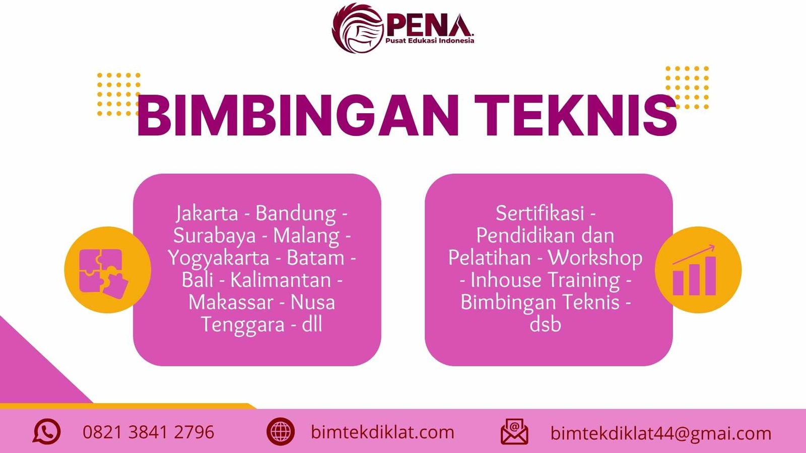 Bimtek Training Credit Risk Modeling : Panduan Terbaru 2025/2026