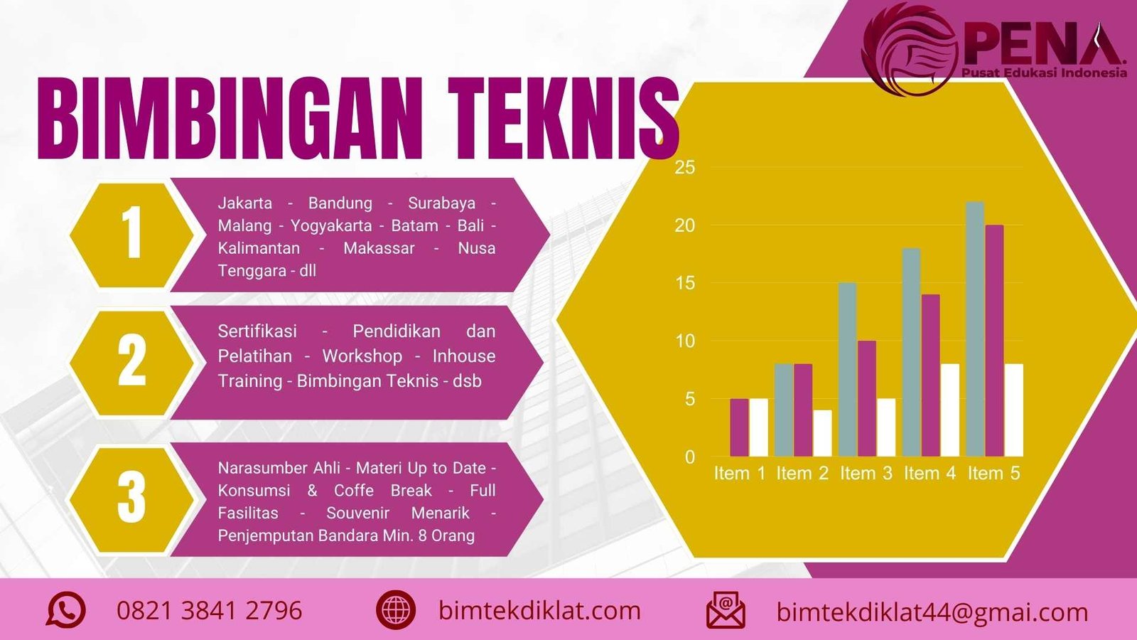 Bimtek Dasar Microsoft Project untuk Pemula : Panduan Terbaru 2025/2026