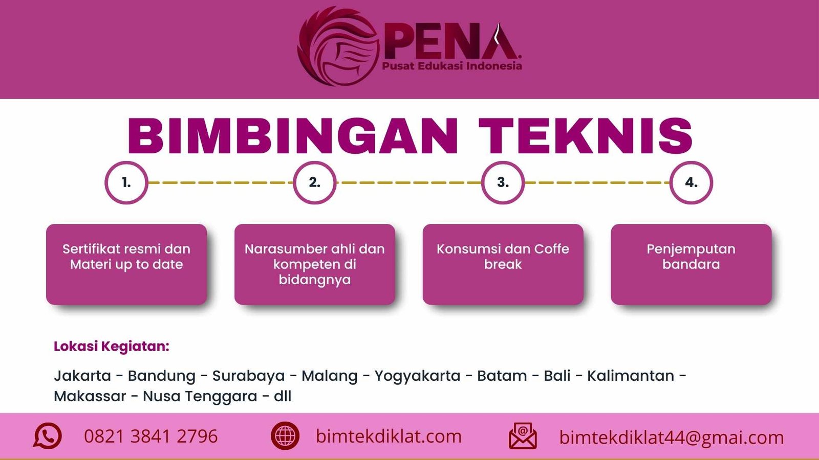 Bimtek AI Driven Project Management : Panduan Terbaru 2025/2026